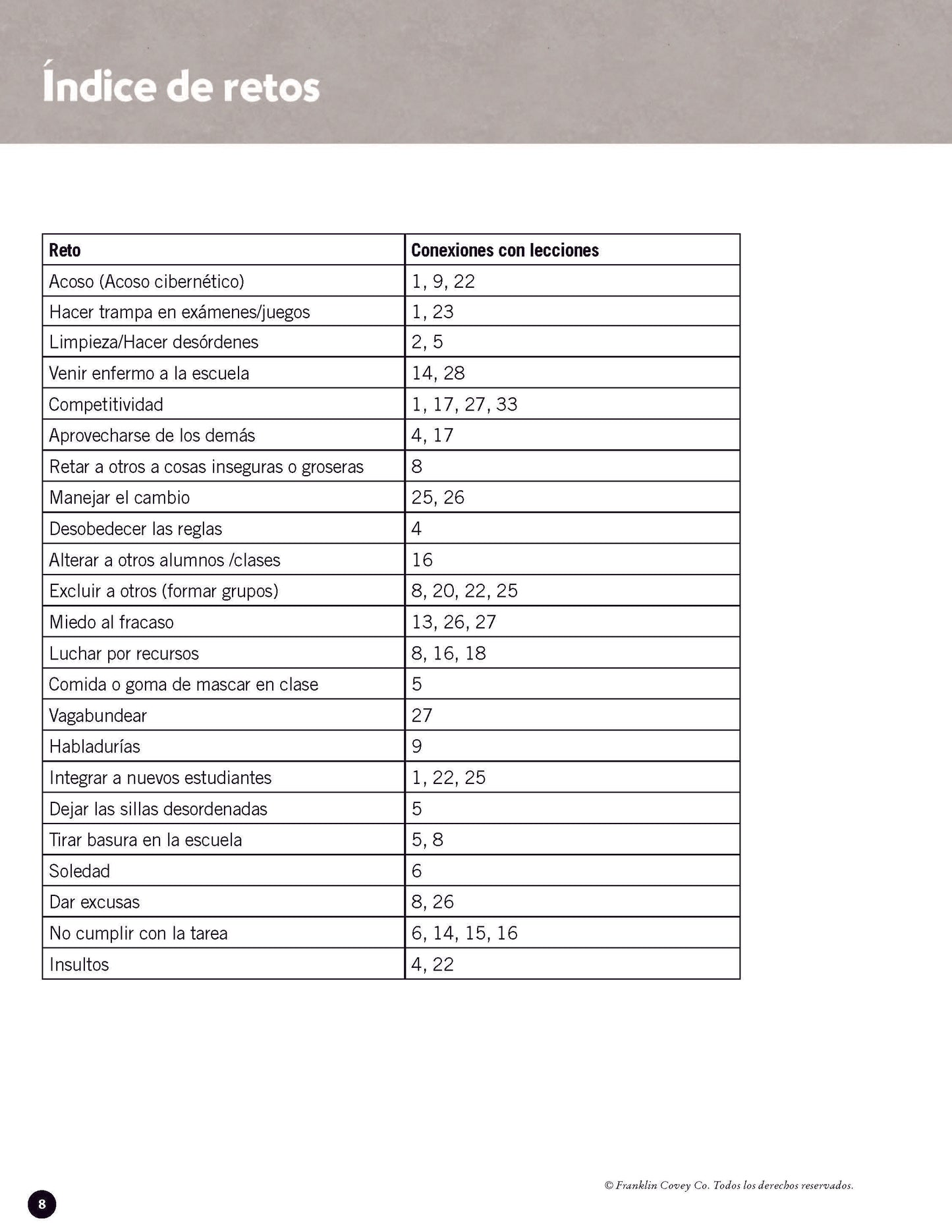 Leadership Guide Level 1: Teacher Edition (Spanish)