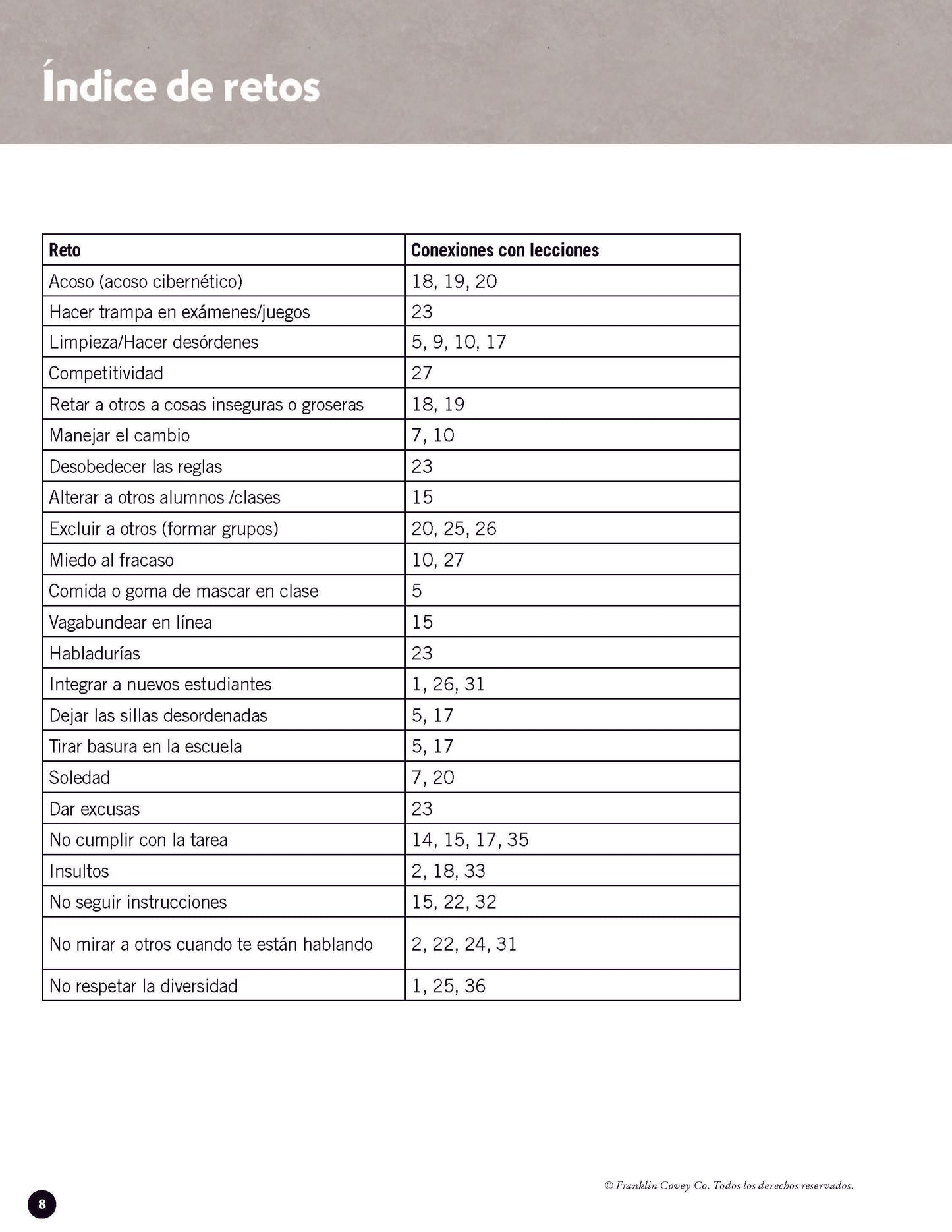 Leadership Guide Level 2: Teacher Edition (Spanish)