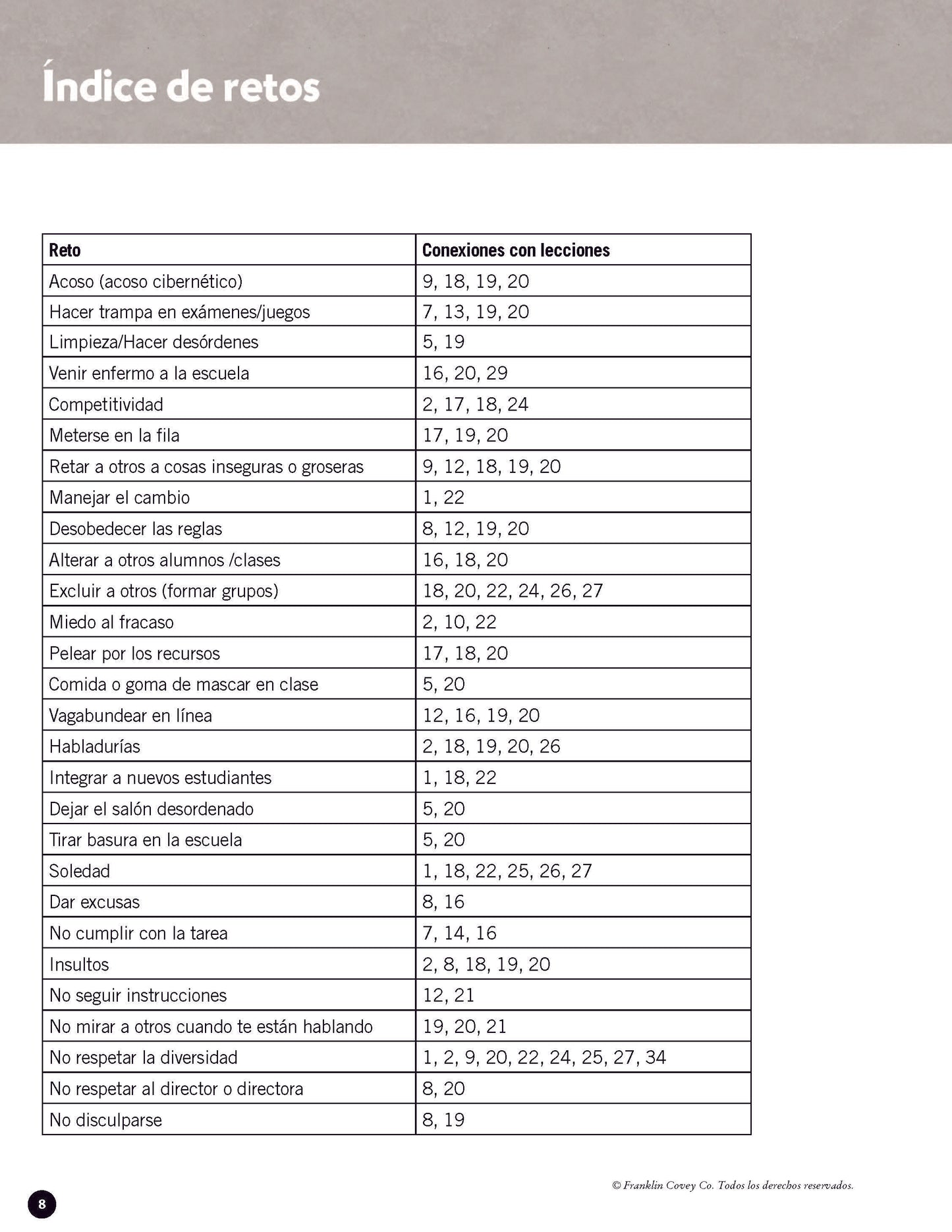 Leadership Guide Level 3: Teacher Edition (Spanish)
