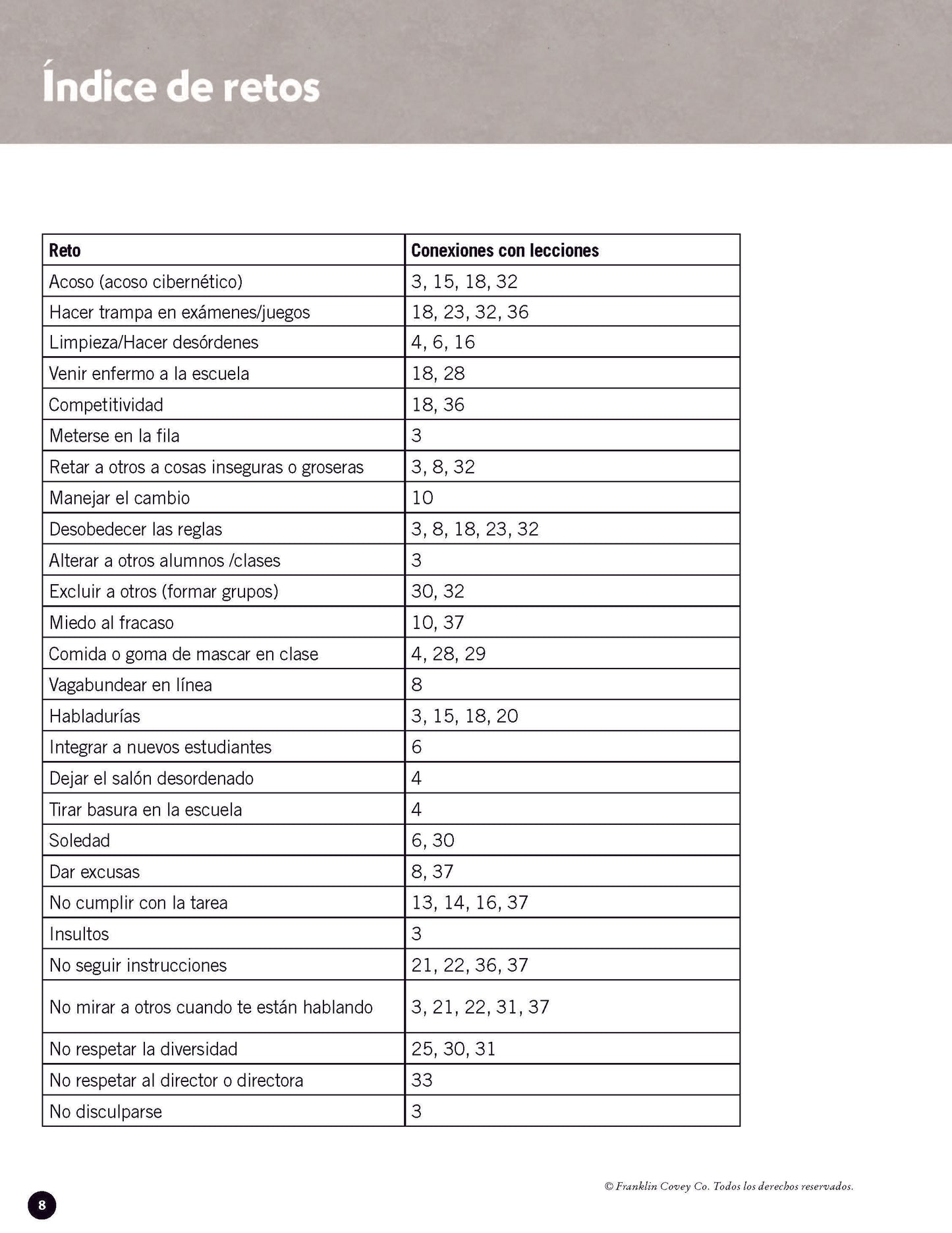 Leadership Guide Level 4: Teacher Edition (Spanish)