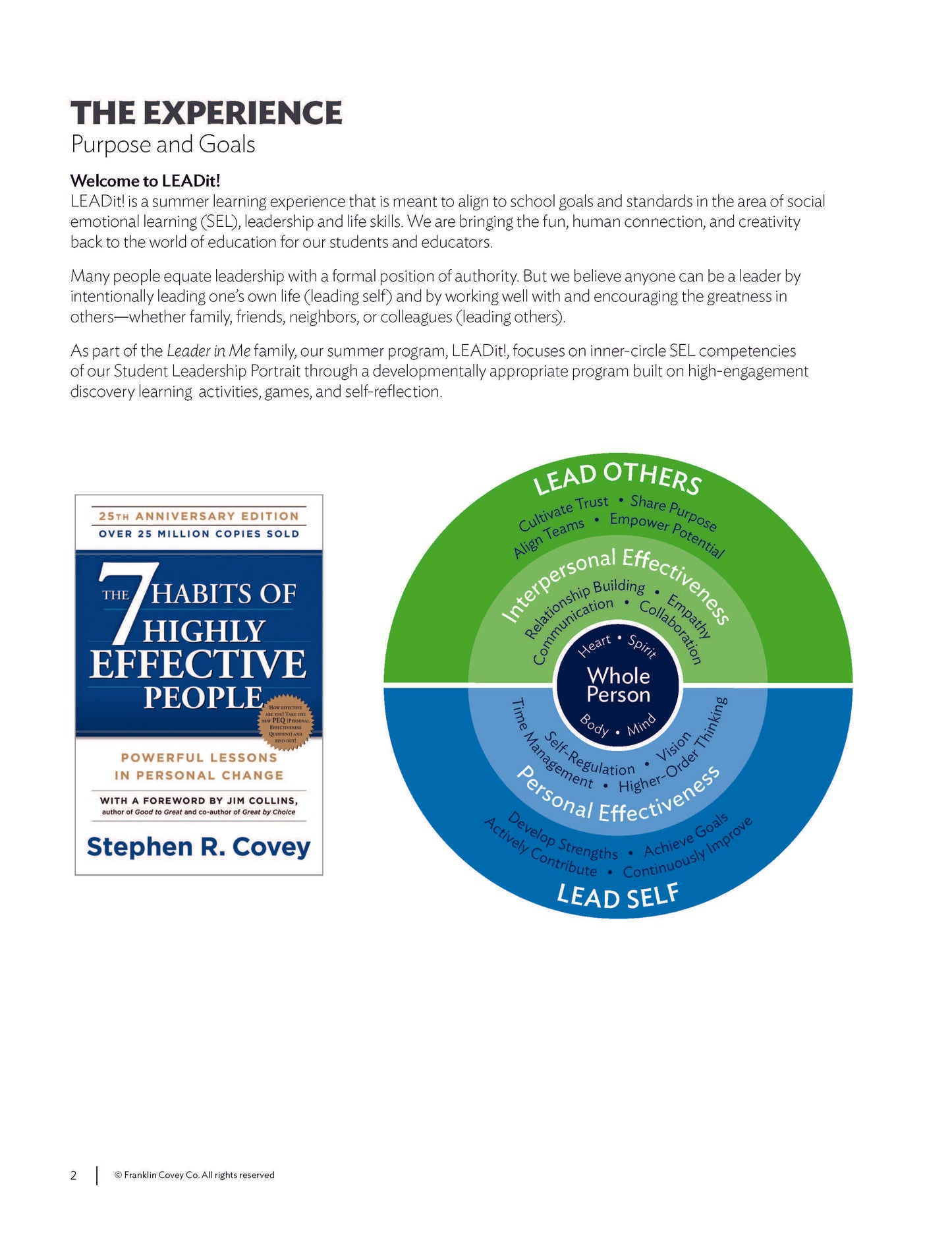 7 Habits Imagination Series Level K: Educator Guide