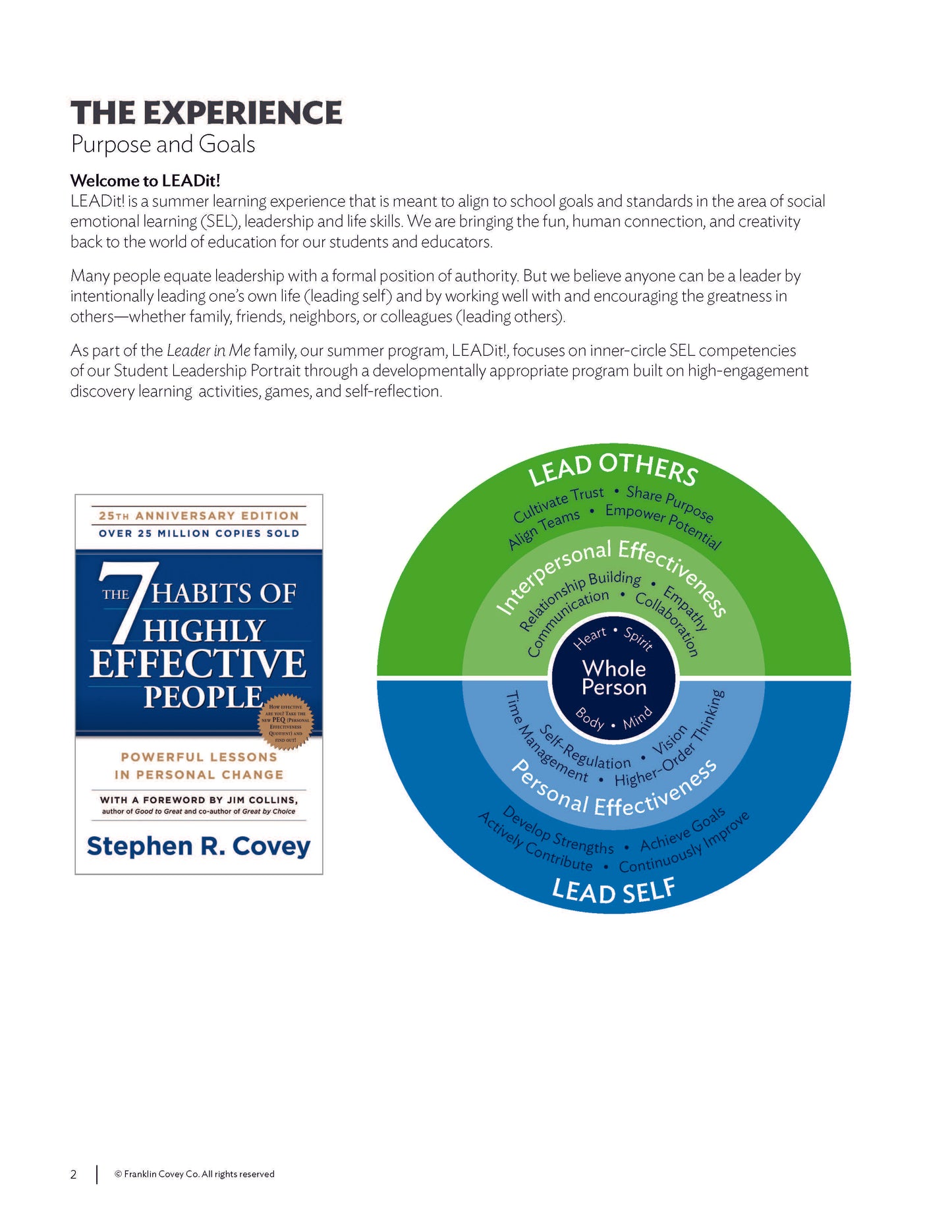 7 Habits Imagination Series Levels 5-6: Educator Guide