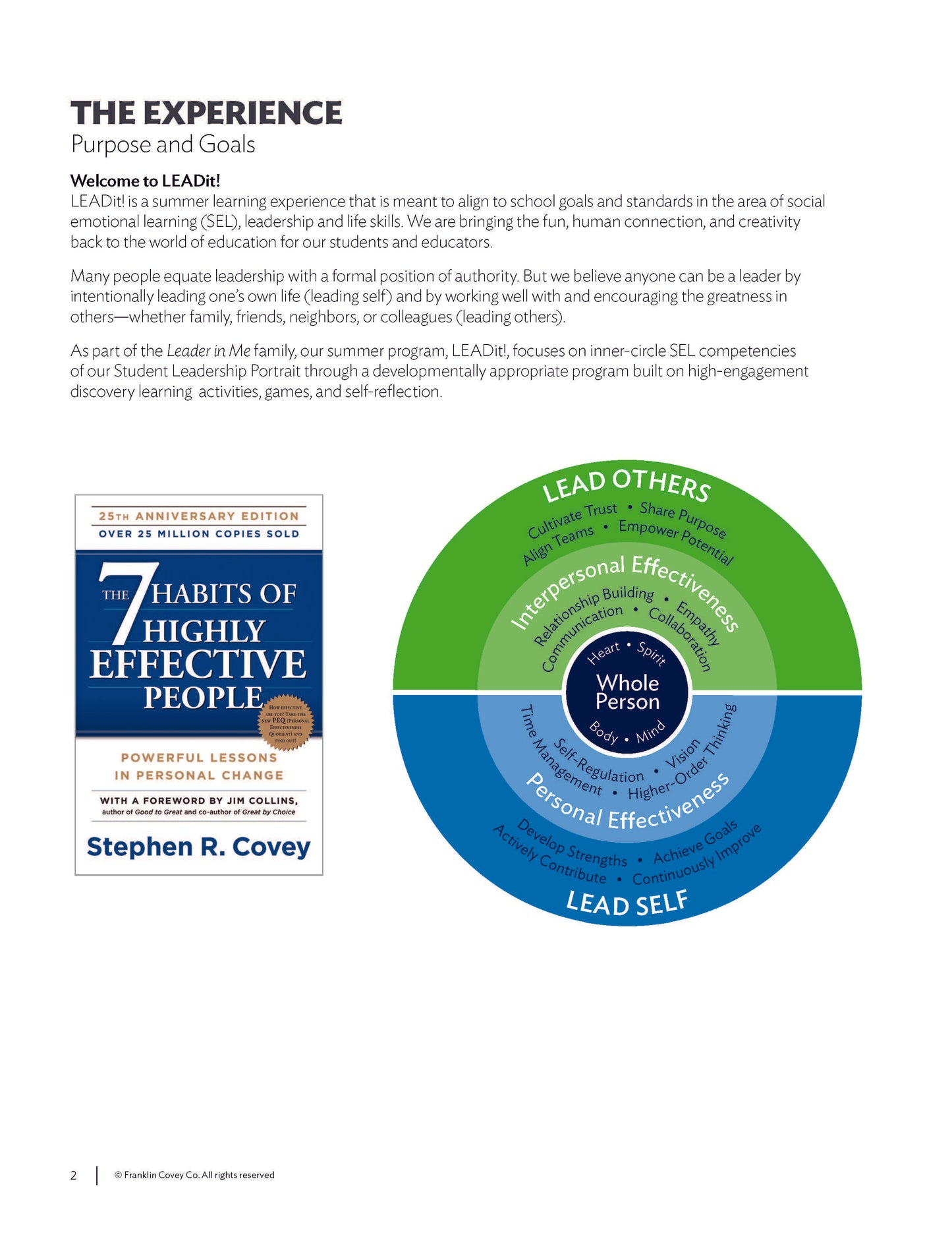 7 Habits Imagination Series Levels 7-8: Educator Guide