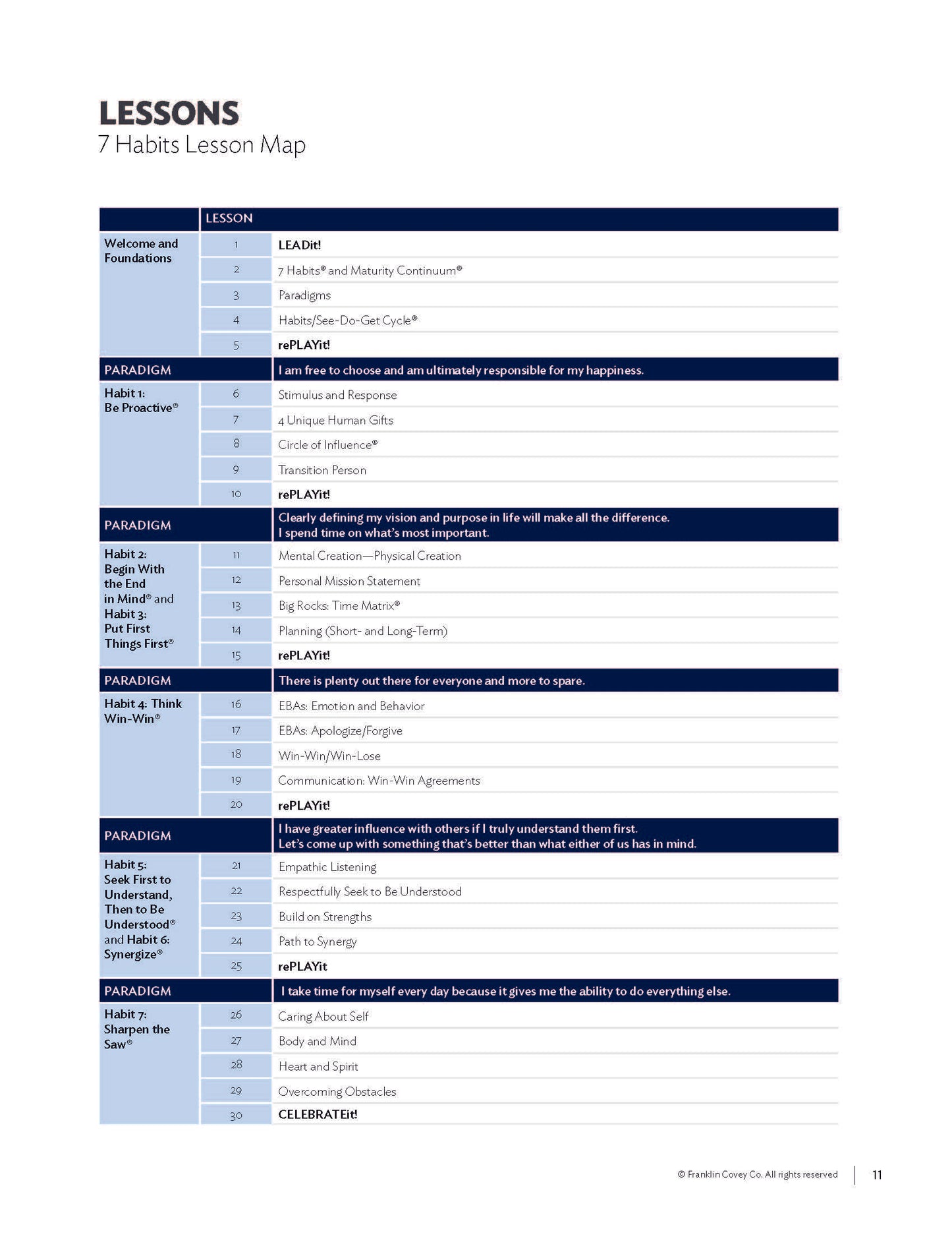 7 Habits Imagination Series Levels 7-8: Educator Guide