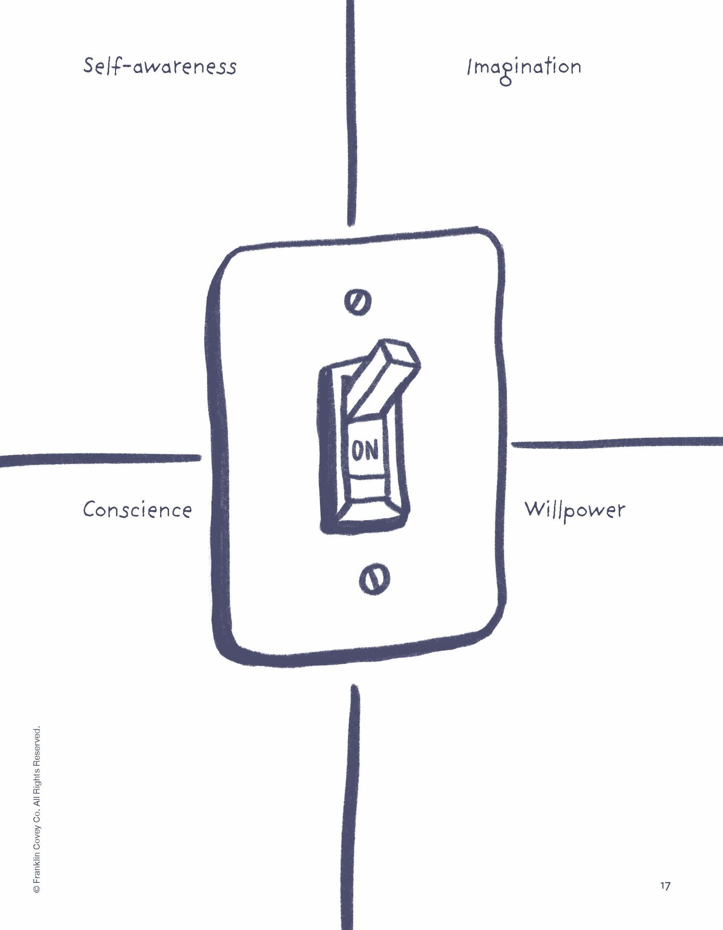 7 Habits Imagination Series Level 4: Student Guide (NEW)