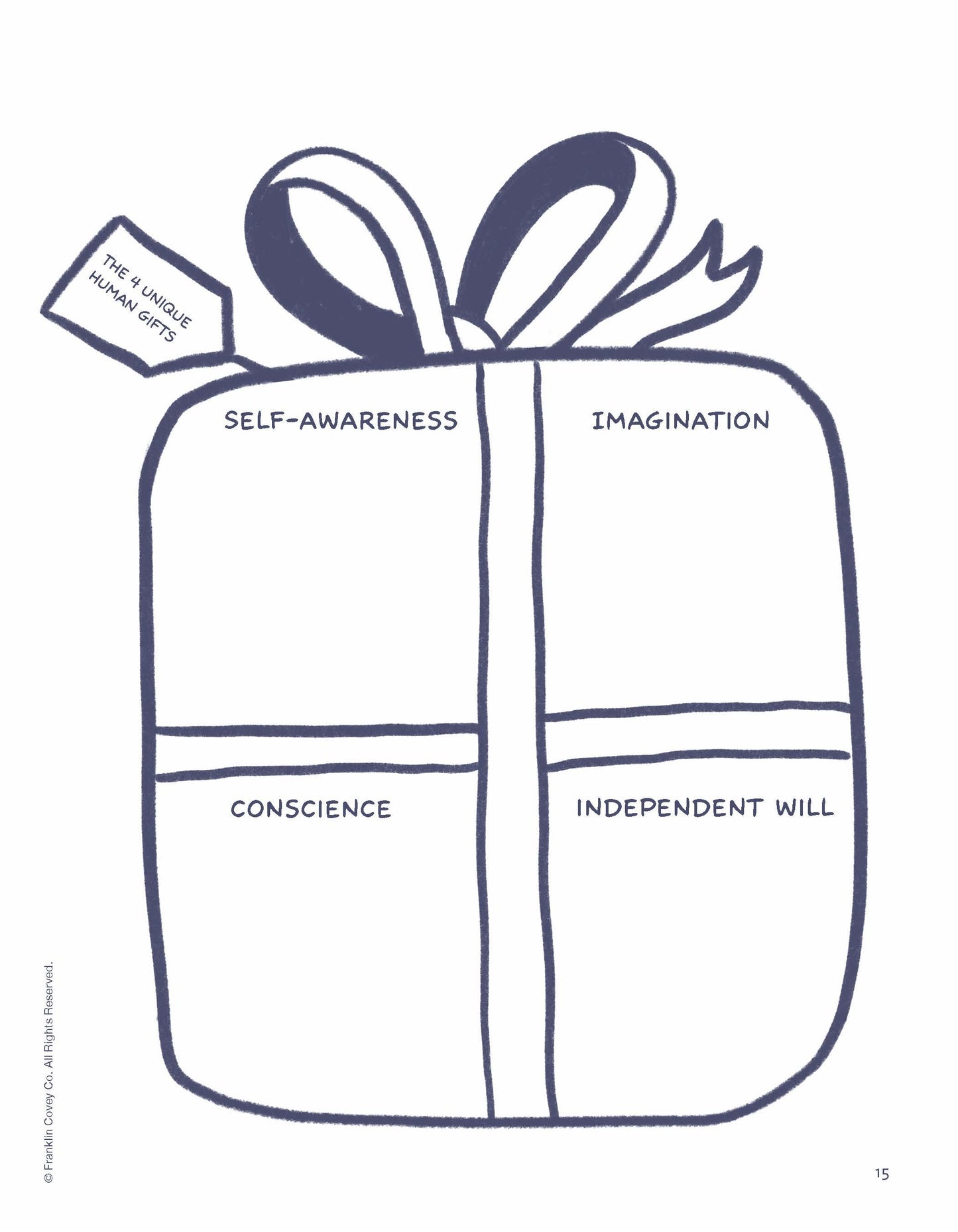 7 Habits Imagination Series Level 8: Student Guide (NEW)