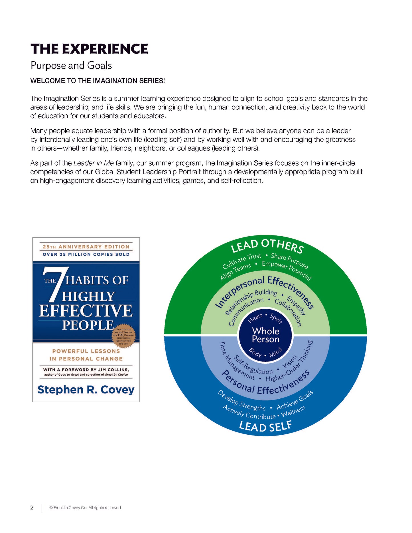7 Habits Imagination Series Level K: Educator Guide (NEW)