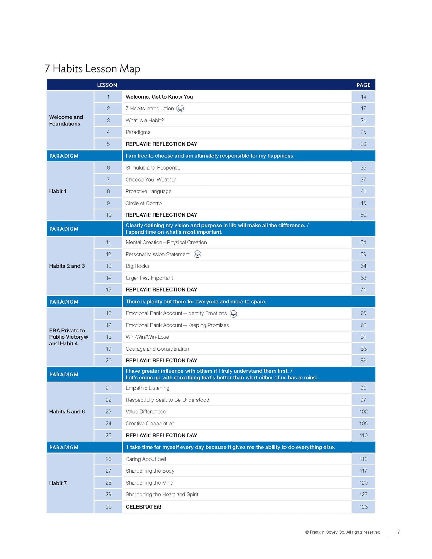 7 Habits Imagination Series Level 1: Educator Guide (NEW)