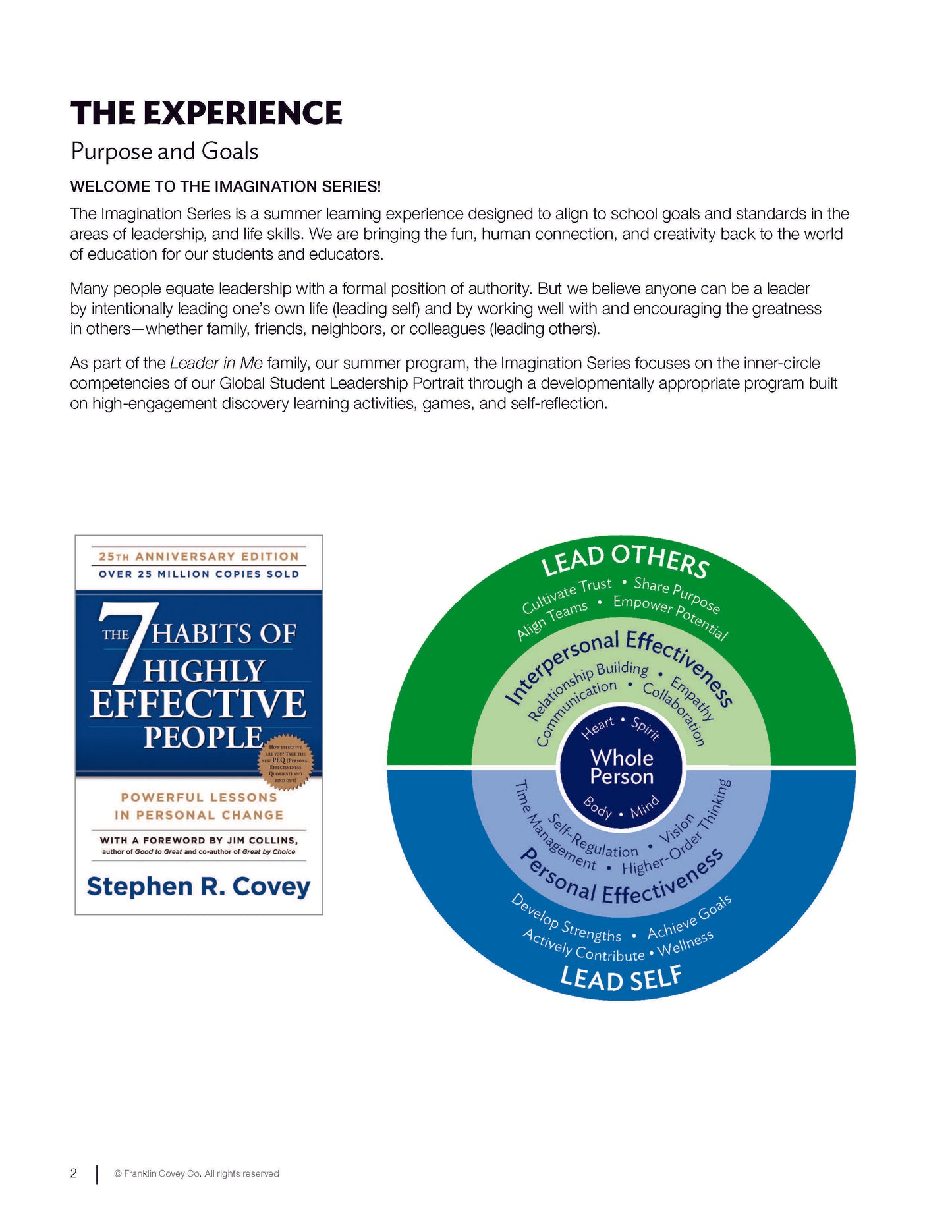 7 Habits Imagination Series Level 2: Educator Guide (NEW)