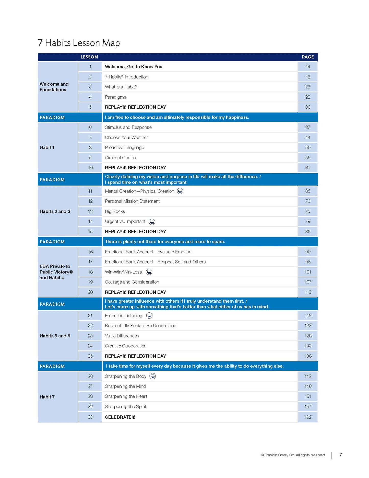 7 Habits Imagination Series Level 2: Educator Guide (NEW)