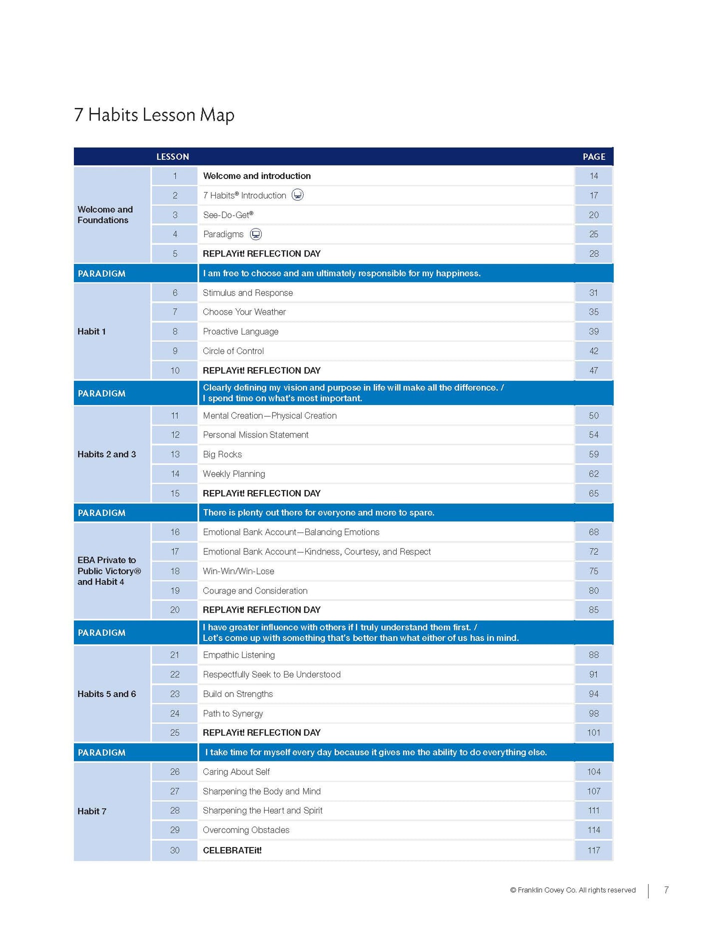 7 Habits Imagination Series Level 3: Educator Guide (NEW)