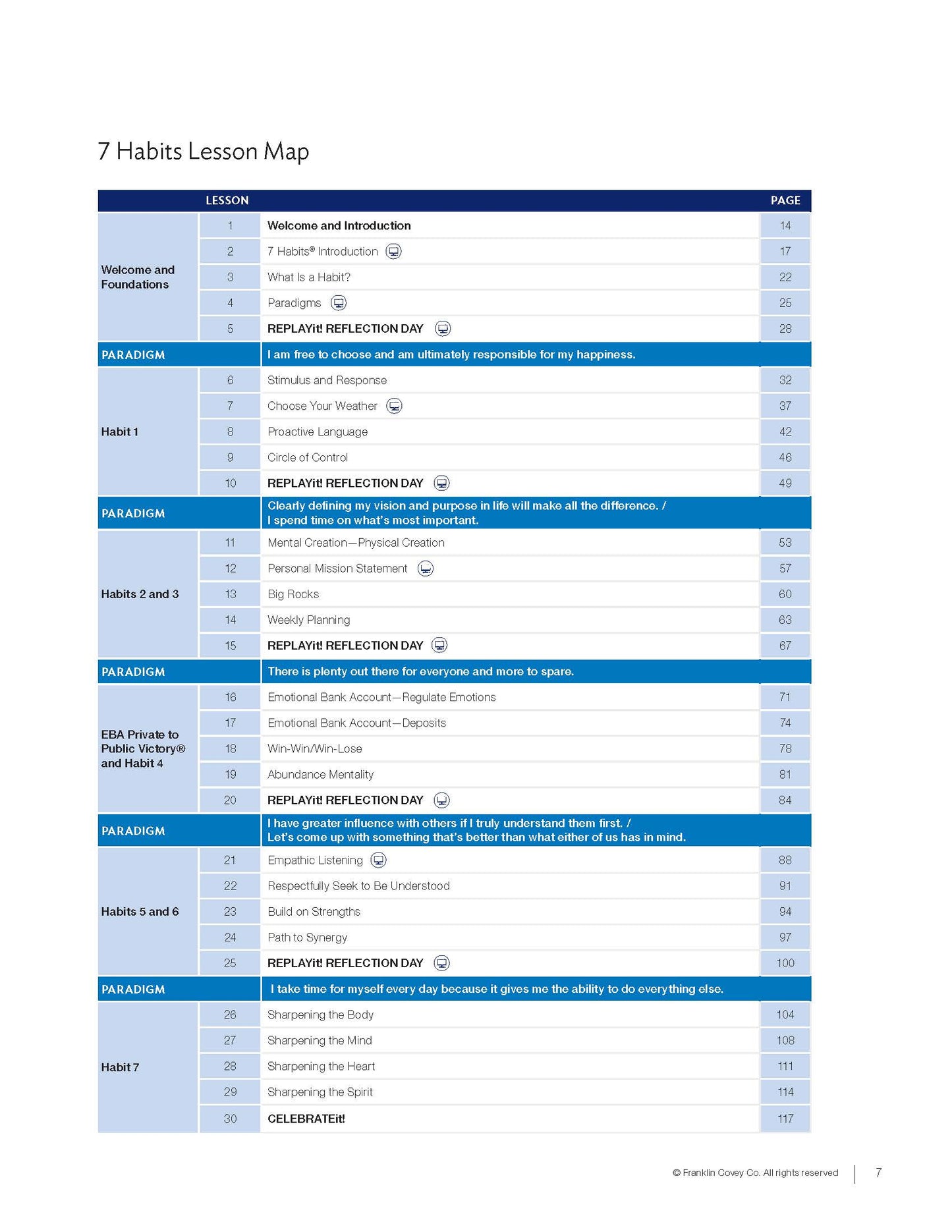 7 Habits Imagination Series Level 4: Educator Guide (NEW)