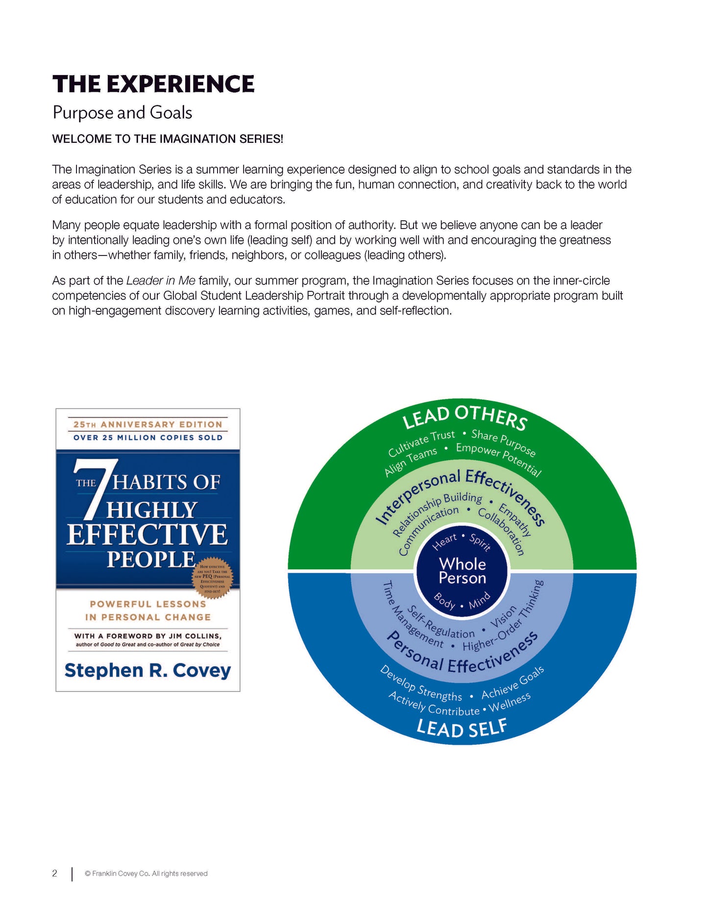 7 Habits Imagination Series Level 5: Educator Guide (NEW)