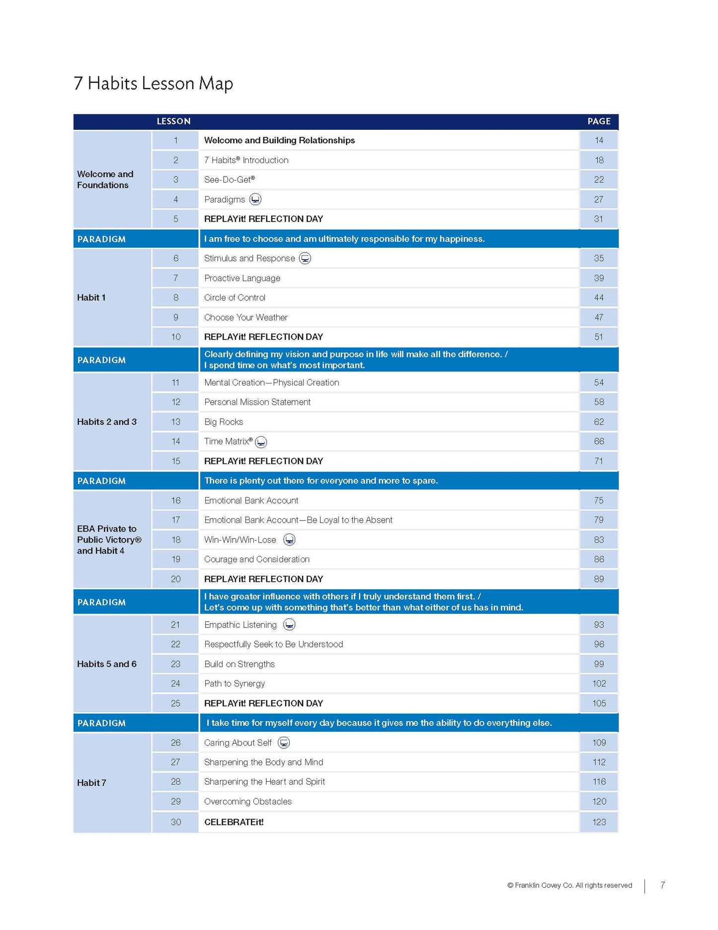 7 Habits Imagination Series Level 5: Educator Guide (NEW)