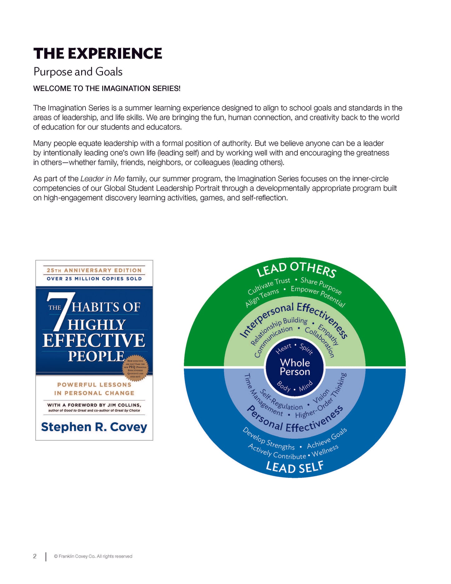 7 Habits Imagination Series Level 6: Educator Guide (NEW)