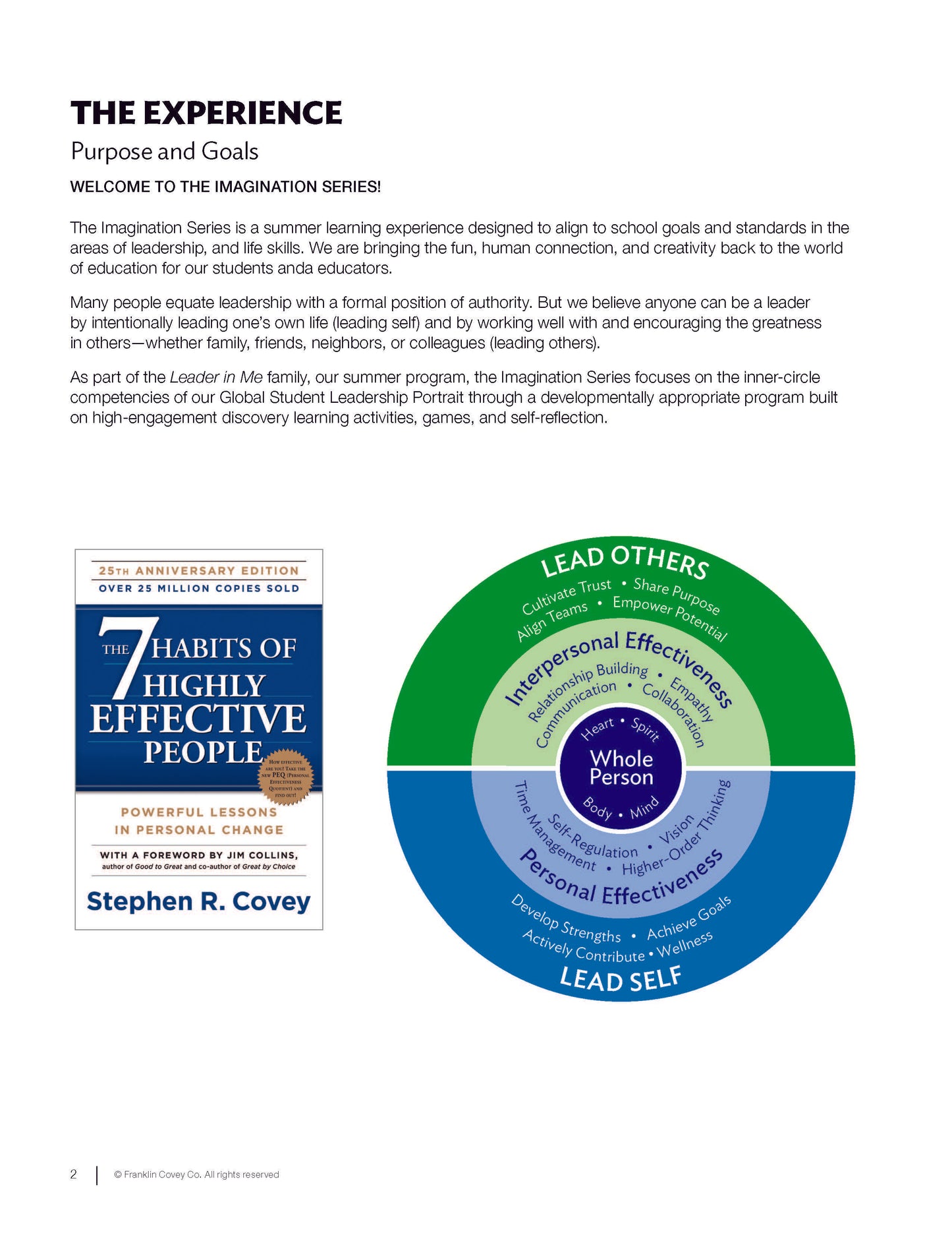 7 Habits Imagination Series Level 7: Educator Guide (NEW)