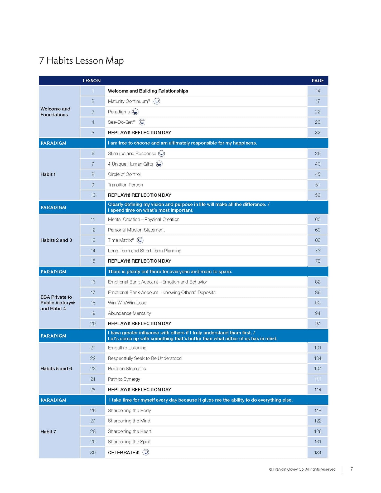 7 Habits Imagination Series Level 8: Educator Guide (NEW)