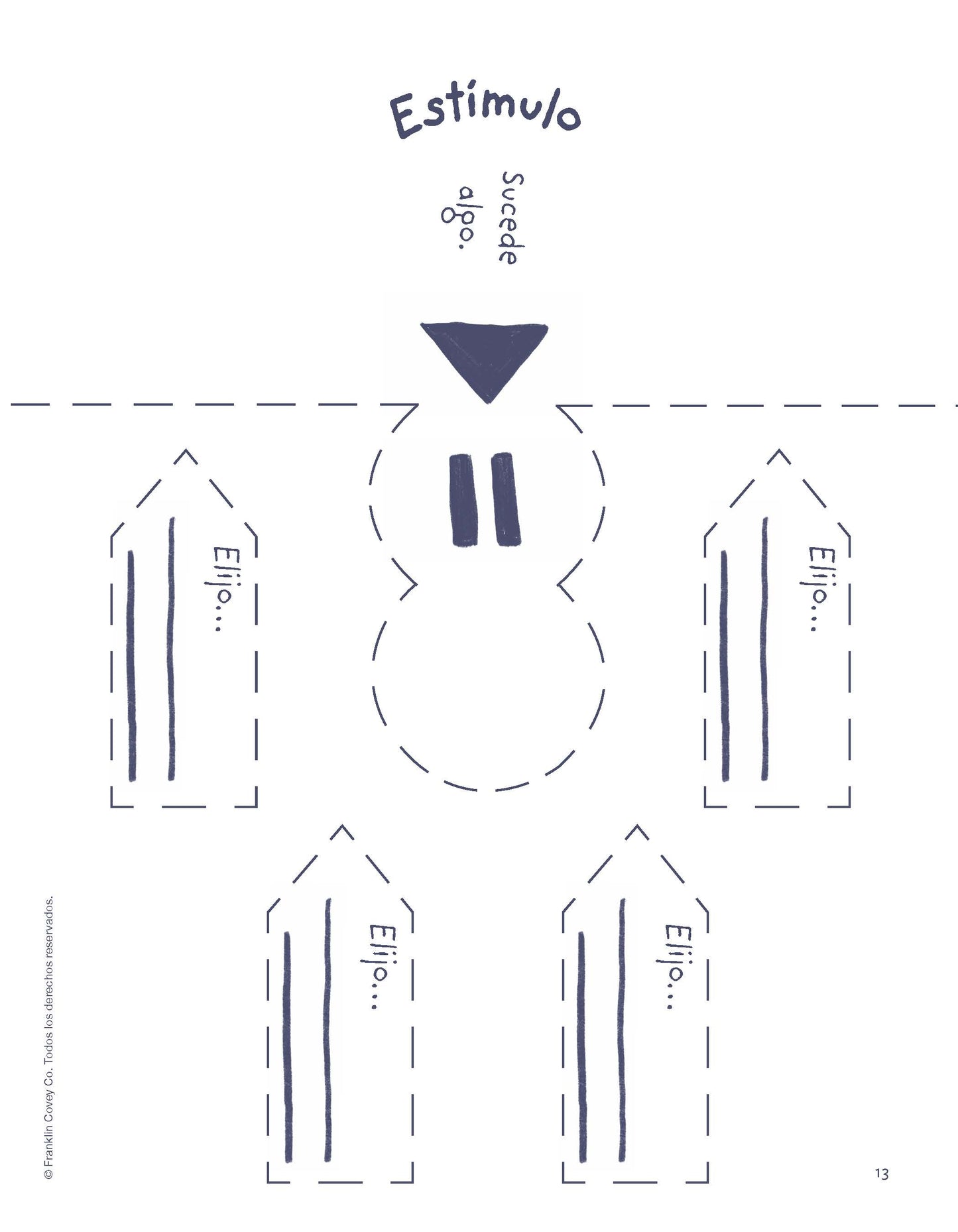 7 Habits Imagination Series Level 3: Student Guide (Spanish)