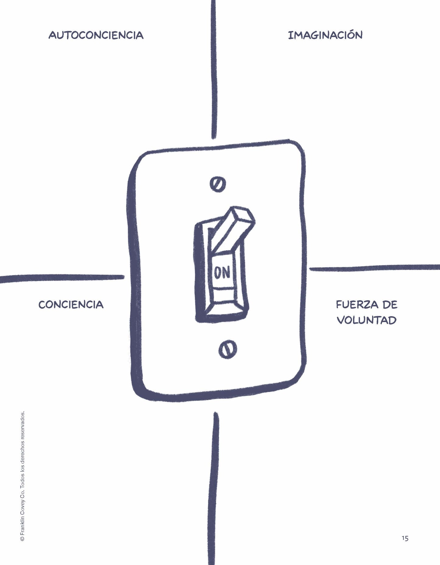 7 Habits Imagination Series Level 6: Student Guide (Spanish)