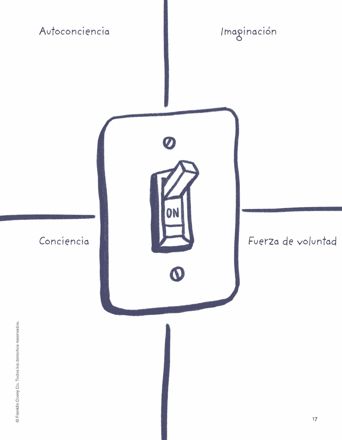 7 Habits Imagination Series Level 4: Student Guide (Spanish)