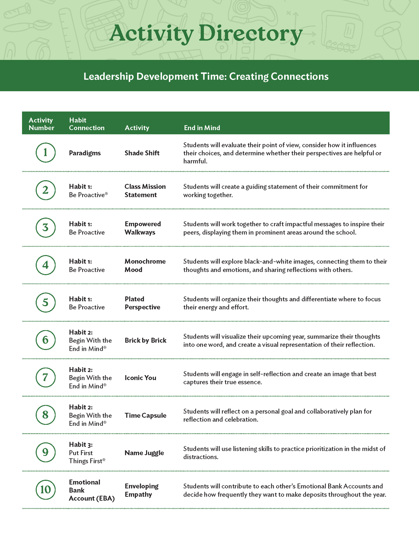 Secondary: Leadership Development Time: Creating Connections