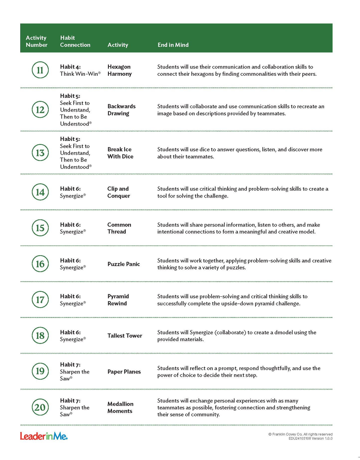 Secondary: Leadership Development Time: Creating Connections