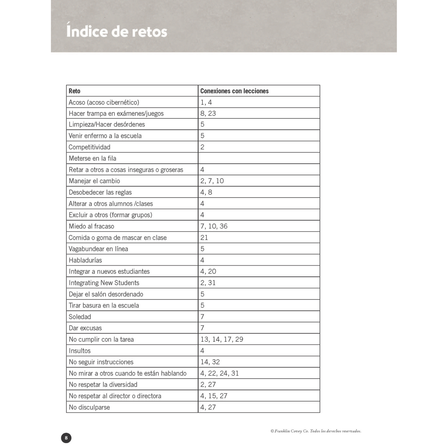 Leadership Guide Level 6: Teacher Edition (Spanish)