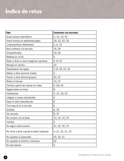 Leadership Guide Level 4: Teacher Edition (Spanish)