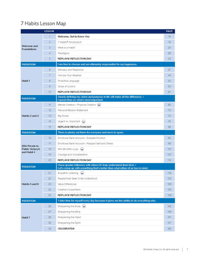 7 Habits Imagination Series Level 2: Educator Guide (NEW)