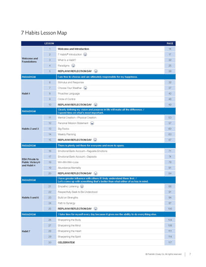 7 Habits Imagination Series Level 4: Educator Guide (NEW)