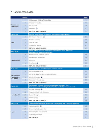 7 Habits Imagination Series Level 5: Educator Guide (NEW)