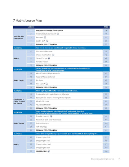 7 Habits Imagination Series Level 6: Educator Guide (NEW)