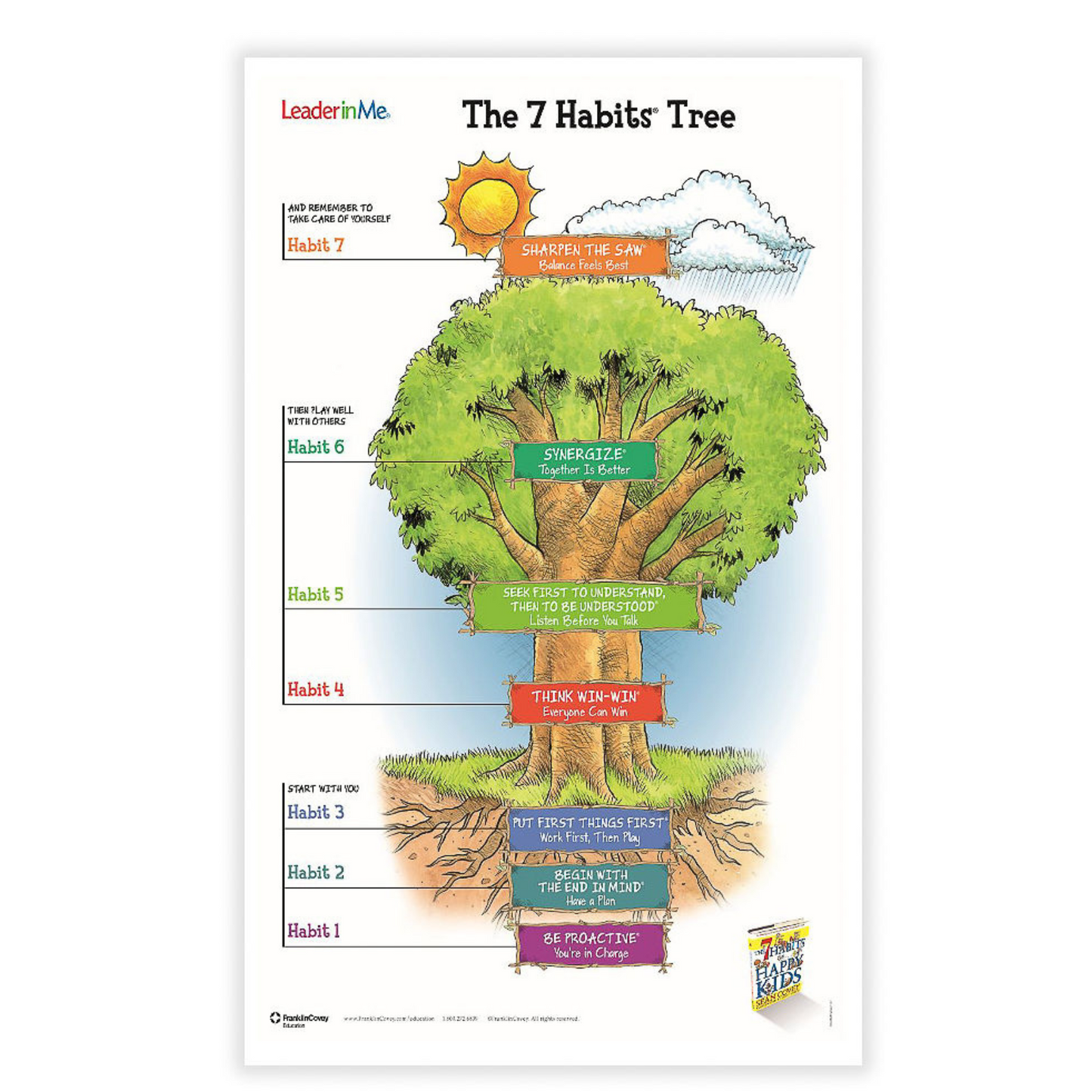 7 Habits of Happy Kids: Habit Tree Poster