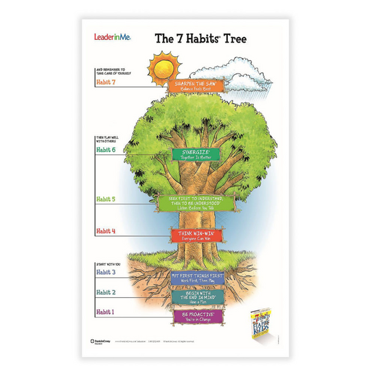 7 Habits of Happy Kids: Habit Tree Poster