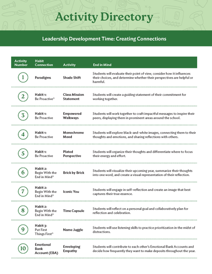 Secondary: Leadership Development Time: Creating Connections