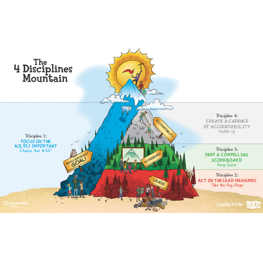 4 Disciplines of Execution: Mountain Posters (10 Pack)